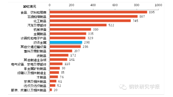 鋼鐵產能過剩解決辦法，美國鋼鐵業是如何應對產能過剩的