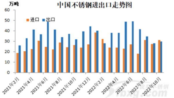 外媒：不銹鋼進(jìn)口減少可能導(dǎo)致短缺，看漲鎳價(jià)