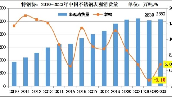 印尼征收鎳鐵出口關稅，對于自身和我國有什么影響？