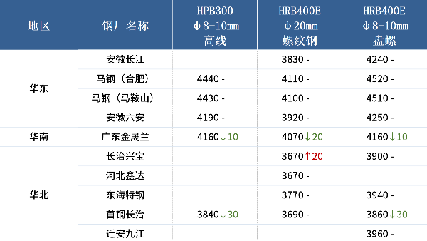 入冬以來最強(qiáng)寒潮來襲，各地廢鋼冬儲調(diào)研出爐